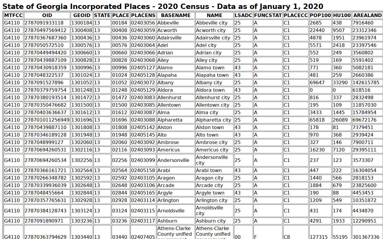 Lakeland court docket population context for Lanier County